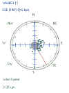 Wind Data