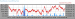 Annual Graphs
